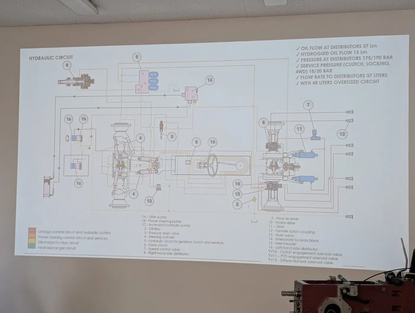 Oktatási dia a traktor teljes hidraulikakörének kapcsolási rajzával